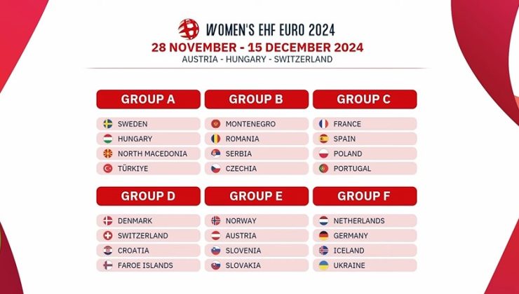 A Milli Kadın Hentbol Takımı’nın EURO 2024’teki rakipleri belli oldu