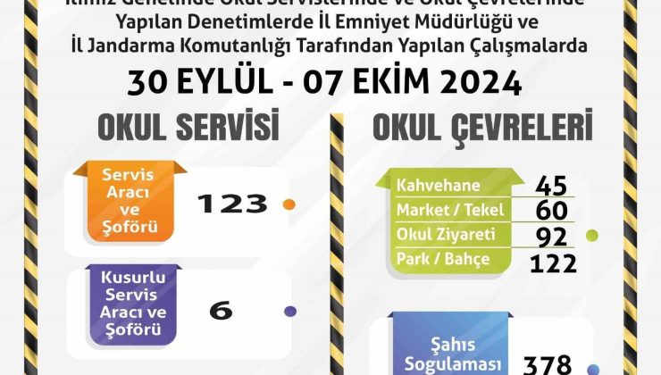 Servislere ve okul çevrelerine yönelik denetim yapıldı