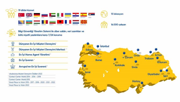 Turkcell Global Bilgi 25 yaşında