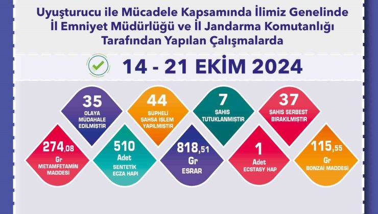 Uyuşturucu operasyonlarında 44 şüpheliye işlem uygulandı