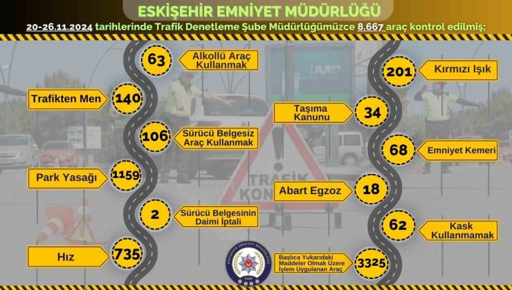 Polis ekiplerince 3 bin 325 araca işlem uygulandı