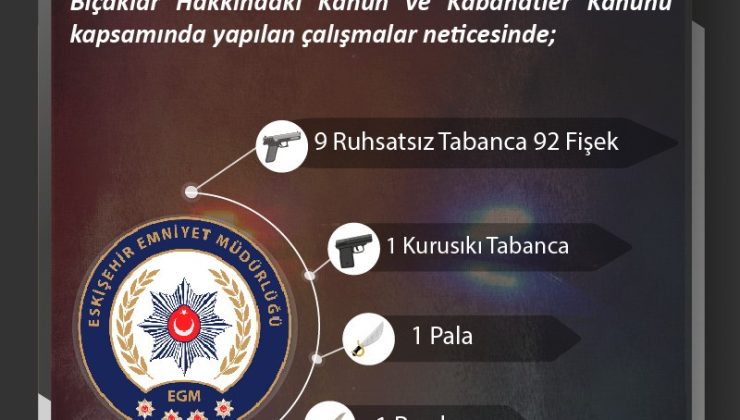 Ateşli silah ve bıçaklarla ilgili çalışmada 12 şüpheliye işlem yapıldı