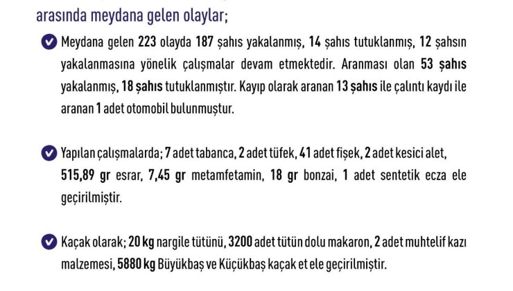 Elazığ’da son bir haftada 68 bin 142 kişi arandı