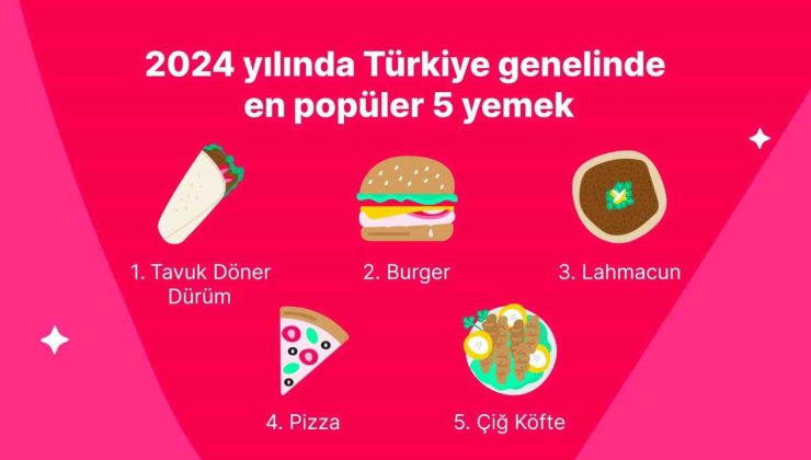 Yemeksepeti, 2024’ün lezzet haritasını çıkardı