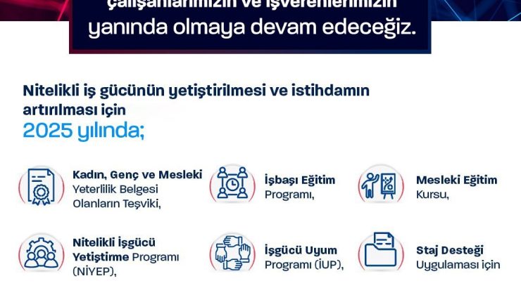 İŞKUR’a istihdamı arttırma projeleri için 150 milyar liralık kaynak ayrıldı