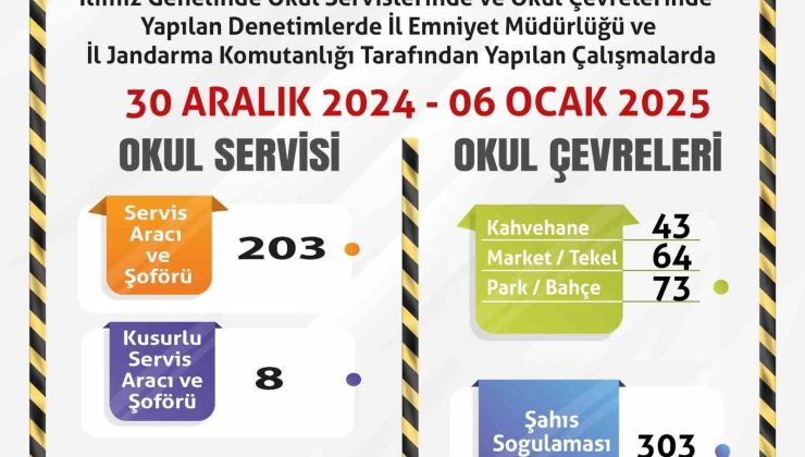 Okul çevrelerinde polis ve jandarma denetimi